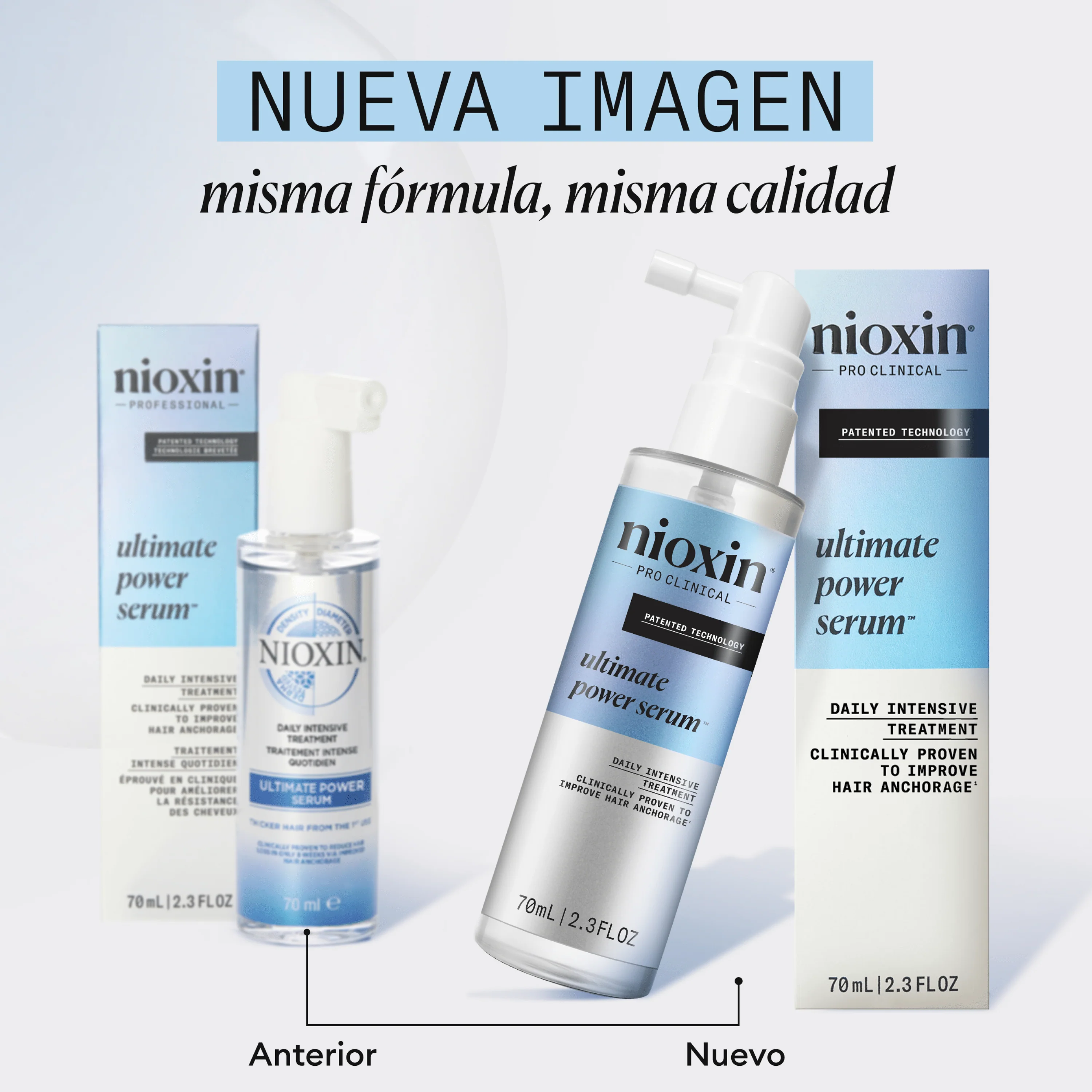 INTENSIVE DAY TREATMENT Anti Hair Loss Serum 70ml - Image 2