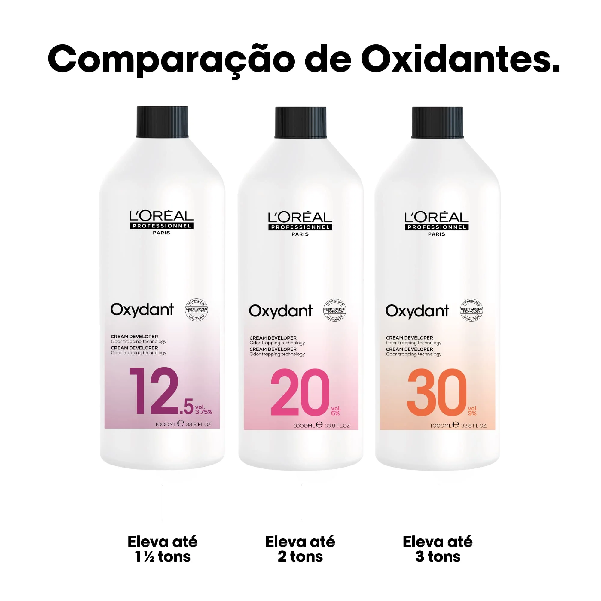 L'Oréal Crema Oxigenada Oxidante 20 Vol 1L - Image 4