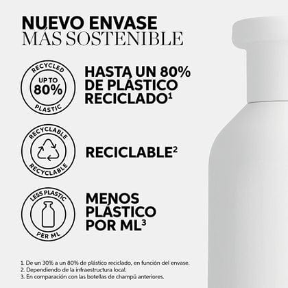 Wella Invigo Acondicionador NUTRI-ENRICH cabello seco 1000 ml - Image 5
